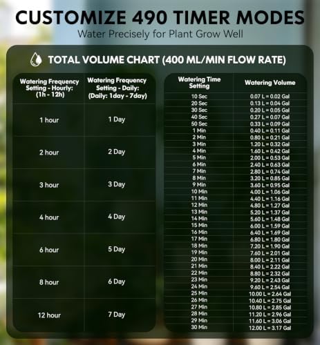 Solar Drip Irrigation System, 490 Timer Modes, 50FT Automatic Plant Watering Kit for 15 Potted Plants, IP67 Waterproof Auto Solar Irrigation Indoor and Outdoor Use for Garden,Balcony, Patio
