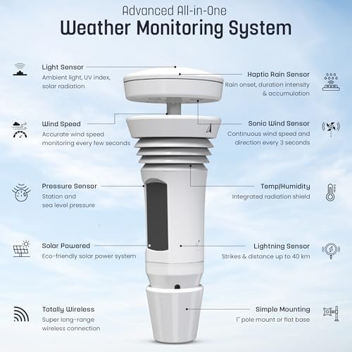 Tempest Weather Station with Built-in Wind Meter, Rain Gauge, and Accurate Weather Forecasts, Wireless, App and Alexa Enabled