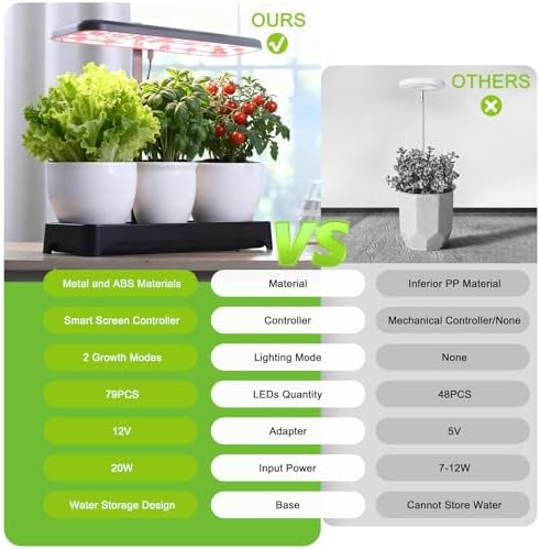 Indoor Herb Garden with Grow Light, Full Spectrum LED Planter for Kitchen Herbs & Houseplants, Height Adjustable Indoor Growing System for Home & Apartment Decor (Not Pots) (Black, 16.5*6.5*4 inch)