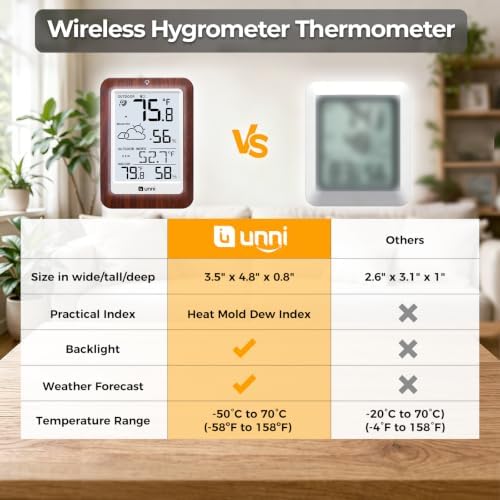 Indoor Outdoor Thermometer Wireless Weather Station, Temperature Humidity Monitor Battery Powered Inside Outside Thermometers with 330ft Range Remote Sensor and Backlight Display（Dark Wood）