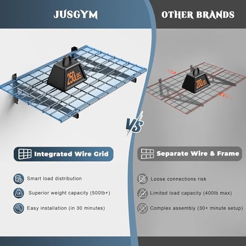 Jusgym 2 Pack Wall Mounted Garage Shelving, 2x3ft, 700lbs Integrated Grid