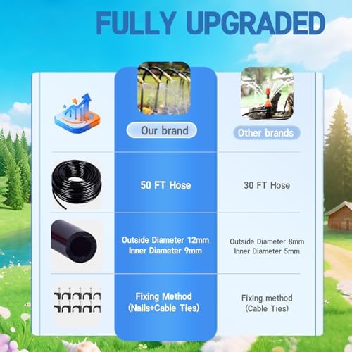 360° Adjustable Drip Irrigation System, 50FT, 15/32 inch Hose