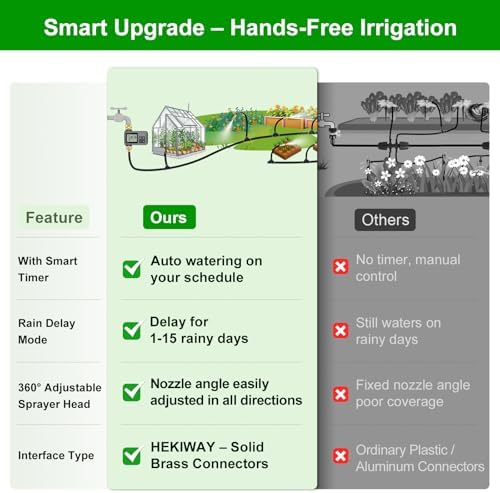 120FT Drip Irrigation System with Smart Water Timer