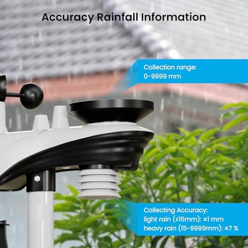 Sainlogic 12-in-1 Weather Station, Weather Stations Wireless Indoor Outdoor with Rain Gauge, Wind Speed/Direction, Dew Point, Barometer, Air Pressure, Temperature Humidity (No WiFi)
