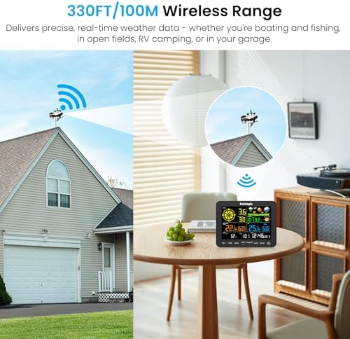 Sainlogic Weather Station Wireless, Weather Station with Rain Gauge, Wind Speed, Wind Direction, Weather Forecast, Air Pressure, Humidity (No WiFi)