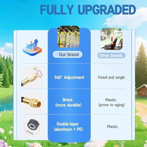 360° Adjustable Drip Irrigation System, 50FT, 15/32 inch Hose