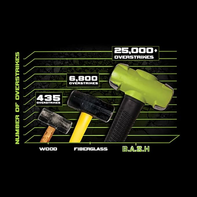 Wilton B.A.S.H 24" Sledge Hammer, 8 Lb Head (20824)