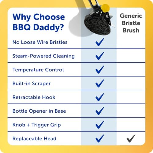 Scrub Daddy BBQ Daddy Grill Brush for Outdoor Grill - Bristle Free Grill Brush with Steel Grill Scraper + Scrub Brush - Temperature Controlled Scrubbing Power for Grill Cleaning (1 Count)