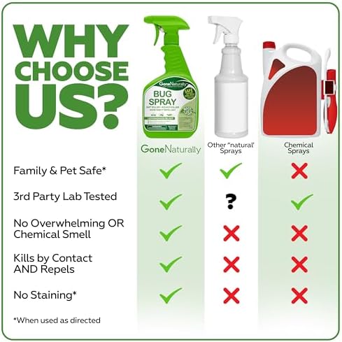 Lemongrass Bug Spray – Outdoor Patio & Backyard Bug Spray for Home, Kills & Repels Ants, Roaches, Spiders & More – Safe Around Kids & Pets – Natural Indoor Insect Repellent Spray (16oz)