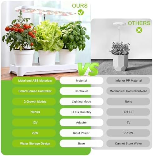 Indoor Herb Garden with Grow Light, Full Spectrum LED Planter for Kitchen Herbs & Houseplants, Height Adjustable Indoor Growing System for Home & Apartment Decor (Not Pots) (White, 16.5*6.5*4 inch)