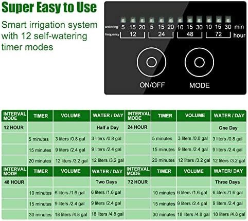 Solar Automatic Drip Irrigation Kit System, JIYANG Solar Powered Auto Easy DIY Watering Device Supported Pots Plants, 12 Timing Modes with Anti-Siphoning Device (Supported 20-30 Pots, 12Timing Modes)