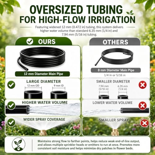 50FT High-Flow Irrigation System for Garden, 12mm Main Tubing,30 Nozzles