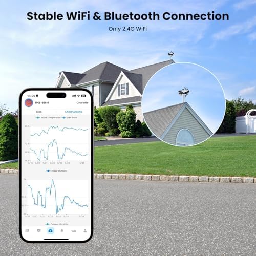 Sainlogic Weather Station Wireless Indoor Outdoor with Rain Gauge and Wind Speed, 24/7 AI Weather Forecast by Weatherseed®, Wireless Indoor Outdoor, APP Alerts, 2-Year Data Export (2.4GHz WiFi Only)
