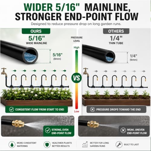 5/16" Drip Irrigation System 65 ft with 16-Pcs 360° Adjustable Copper Nozzles, Automatic Misting Watering System for Garden, Raised Beds, Greenhouse (65ft+16 nozzles)
