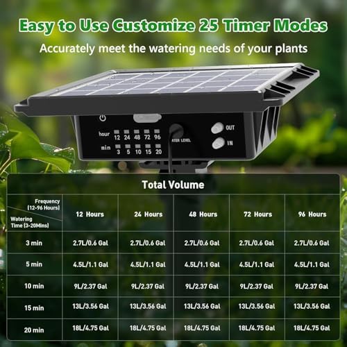82FT Solar Drip Irrigation System Kit, Auto Watering for 30 Pots