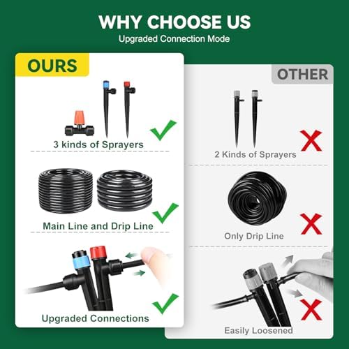 Drip Irrigation System for Garden, 2026-Upgraded Quick Connect Garden Watering Kit All-in-One with 1/2 inch 1/4 inch Irrigation Tubing for Garden, Lawn, Greenhouse, Raised Beds (126FT)