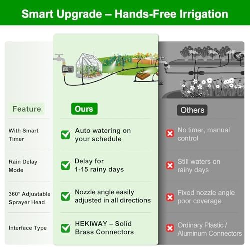 60FT Drip Irrigation System with Smart Water Timer
