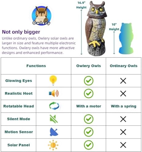 Large Solar Owl with Motion Detector, Flashing Eyes, Spinning Head, Realistic Hooting and Silent Mode, Garden Owl, Outdoor Statue, Decoration for Home, Garden, Patio and Fence