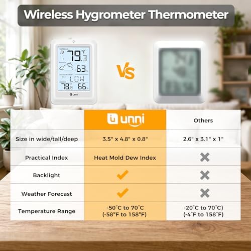 Indoor Outdoor Thermometer Wireless Weather Station, Temperature Humidity Monitor Battery Powered Inside Outside Thermometers with 330ft Range Remote Sensor and Backlight Display（WH01）