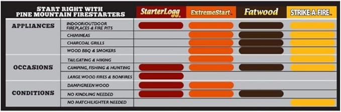 Diamonds Fire Starter Matches 48 Count per Pack