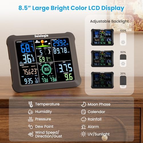 Sainlogic WiFi Smart Weather Station 14-in-1 with 24/7 Accurate Weather Forecast by Weatherseed AI, 8.5" Large Display, Wind Gauge, 2-Year Data Storage & Export (Only 2.4G)