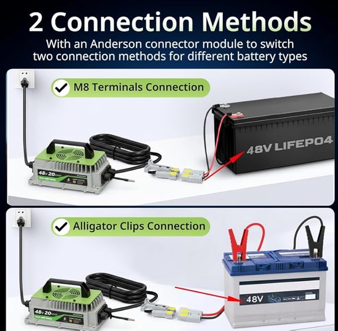 20 AMP 48 Volt Golf Cart Battery Charger 48V Lithium Battery Charger LiFePO4 Charger for Club Cars RVs Boats Cars Forklift Truck 1000W IP65 Waterproof with Cooling Fan 2 Connectors