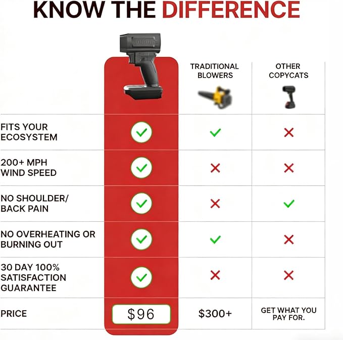 Jet Blower V3.0 Cordless Leaf Blower - 150,000 RPM 200 Mph Turbo Jet Blower for Lawn, Yard, Driveway, Garage Cleaning (for Makita)