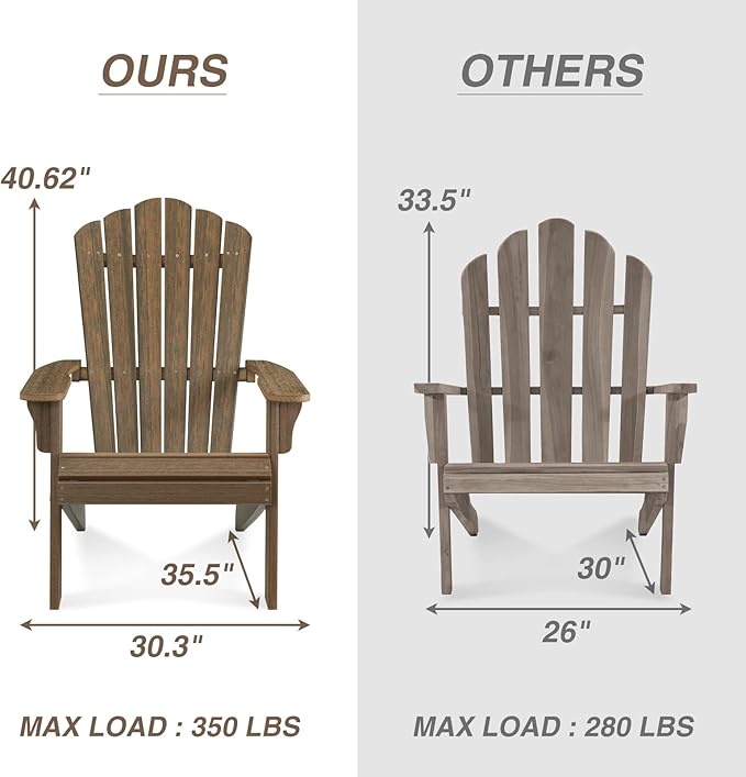 Adirondack Chair Outdoor, Oversized Patio Chair Poly Lumber, Weather Resistant & Heavy Duty, Fire Pits Chair for Porch, Poolside, Lawn, Backyard and Garden, 350lbs Capacity (Light Brown)