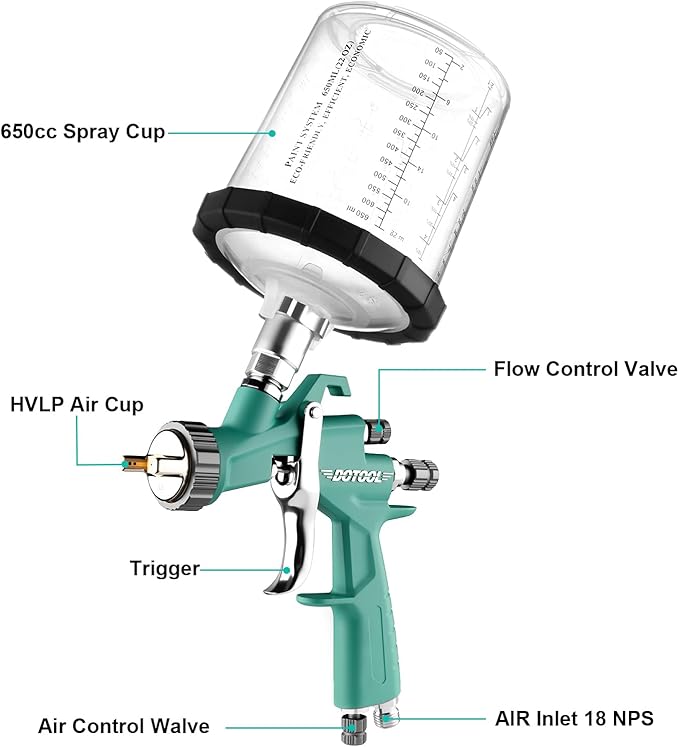 LVLP Air Spray Gun with 1.3/1.5/1.7mm Nozzles & Air Regulator, R500 Paint Guns Automotive, Car Paint Gun Sprayer, Paint Gun for House Painting, Car, Furniture, Varnish and Top Coat