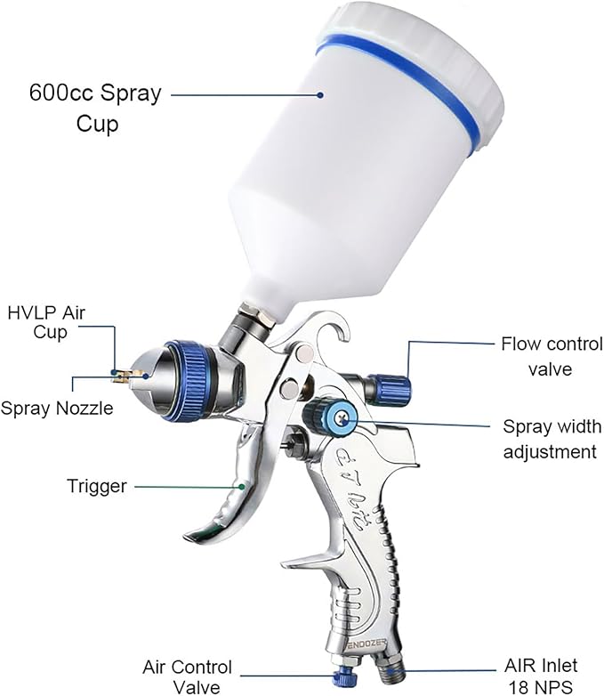 ENDOZER Professional HVLP Spray Gun Set Gravity Feed Air Spray Gun with 1.4,1.7,2.0mm Nozzles, 20 oz, 600cc with Gauge for Auto Paint, Primer, Clear/Top Coat & Touch-Up Blue