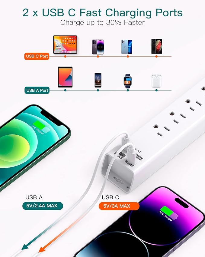 20ft Extension Cord - Flat Power Strip Surge Protector with 6 AC Outlets 4 USB (2 USB C), Wall Mount, 900 J, Multi Plug Outlet Extender for Home Office Dorm Room Essentials