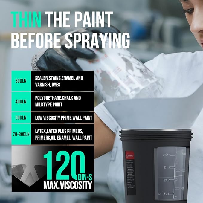 Litheli Cordless Paint Sprayer with Powerfu Brushless Motor, 20V 4.0Ah Battery Paint Sprayers with 4 Nozzle and 2 x 800ml Container, Electric 800W HVLP Paint Gun for House Car, Deck, Fence, Furniture