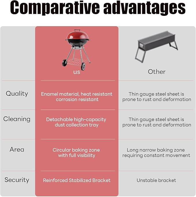 Charcoal grill, portable kettle charcoal grill with insulated cover, suitable for courtyard, camping, and outdoor use. (18 inches red)