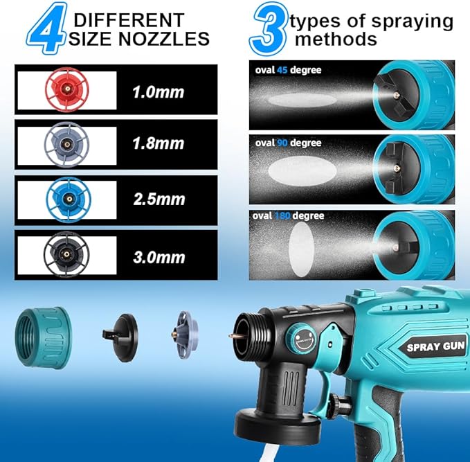 Paint Sprayer Compatible with Makita 18V Lithium Battery, Cordless Paint Sprayer HVLP Spray Gun with Copper Nozzle, 200W Power Easy to Clean for Home Interior,Exterior, Renovation(Tool Only)