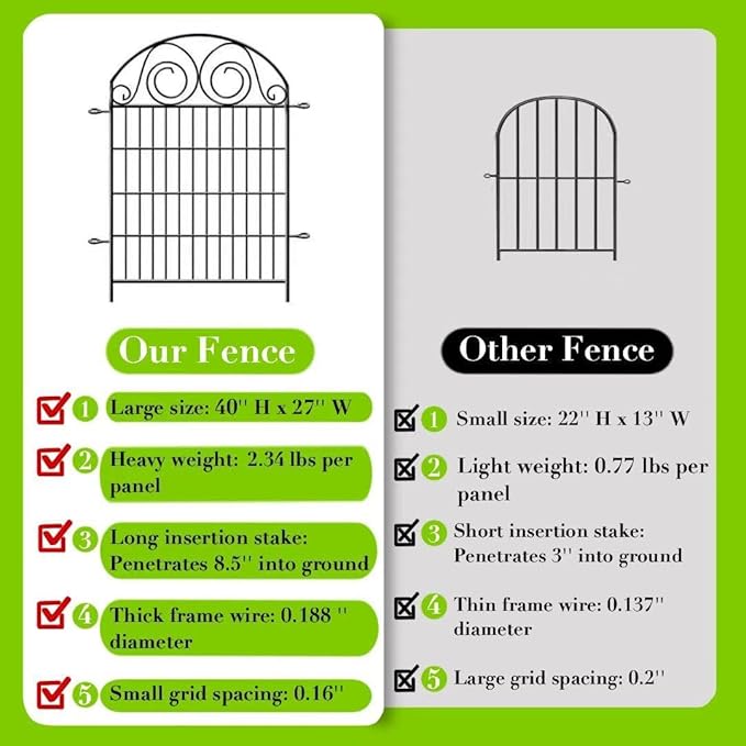 Tall Garden Fence with Gate, 40 Inch(H) 20 Panels Total Length 43.7 Ft, Dog Fencing Outdoor for Yard, Dog Digging Fence Barrier, Decorative Fence for Garden│Patented