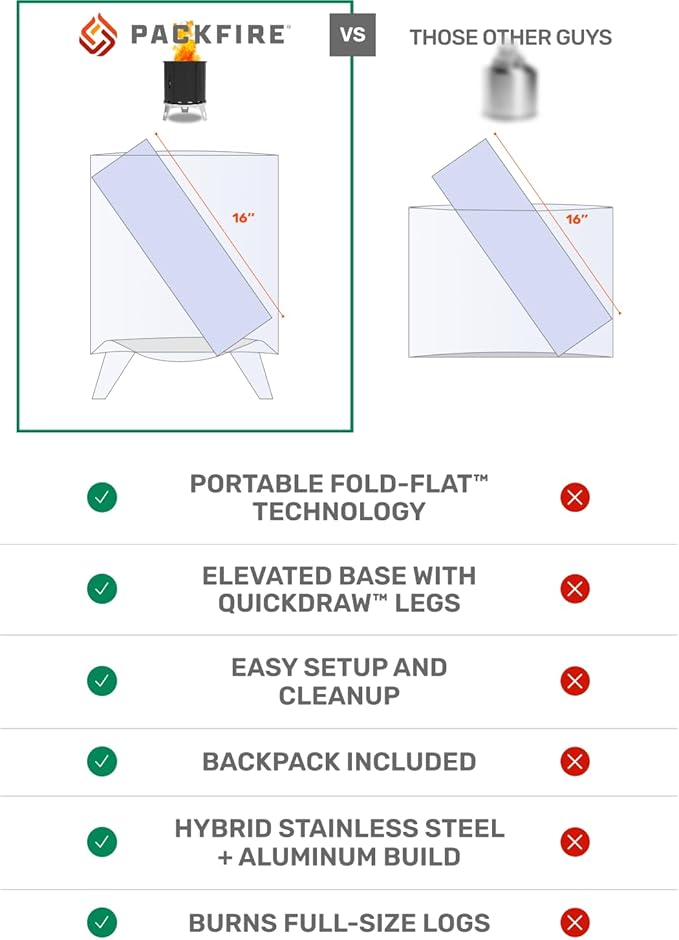 Portable Camping Fire Pit - Packable Fold-Flat Design, Smokeless Burn, Stainless Steel & Aluminum, Includes Backpack, Ideal for Outdoor & RV Adventures