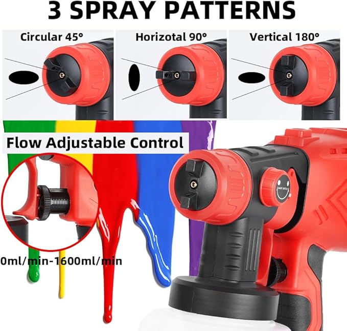 Cordless Paint Sprayer for Craftsman 20V Battery, 200W HVLP Spray Paint Gun Tool with Brushless Motor and Copper Nozzle, Easy to Clean, for Furniture, Fence, Walls, Ceiling, Door etc. (No Battery)