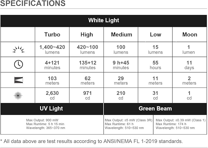 OLIGHT Arkfeld Ultra 1400 Lumens EDC Flat Flashlight, Rechargeable Compact Pocket Flash Light Combines White LED, UV and Green Beam, Triple Sources Perfect for Checking, Working (Navy Blue CW)