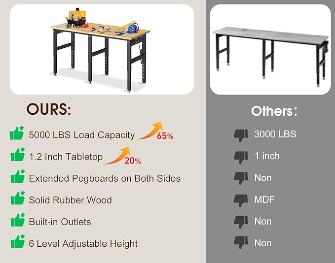 72” Heavy Duty Workbench, 5000 LBS Capacity Adjustable Work Bench with Pegboard and Power Outlet, Rubber Wood Work Table for Garage, Office, Workshop, Home