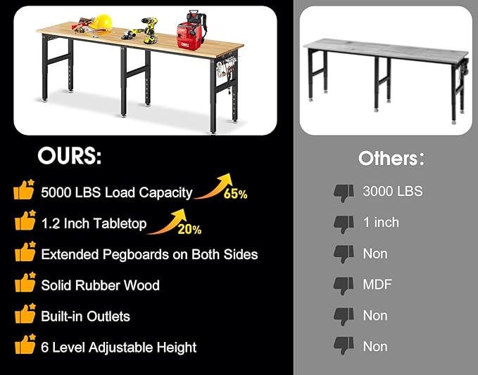 96” Heavy Duty Workbench, 5000 LBS Capacity Adjustable Work Bench with Pegboard and Power Outlet, Rubber Wood Work Table for Garage, Office, Workshop, Home