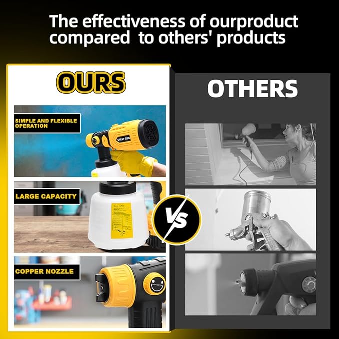 Paint Sprayer Compatible with Dewalt 20V Lithium Battery, Cordless Paint Sprayer HVLP Spray Gun with Copper Nozzle, 200W Power Easy to Clean for Home Interior,Exterior, Renovation(Tool Only)