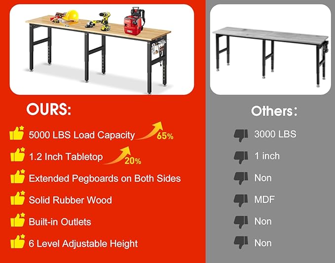 84” Heavy Duty Workbench, 5000 LBS Capacity Adjustable Work Bench with Pegboard and Power Outlet, Rubber Wood Work Table for Garage, Office, Workshop, Home