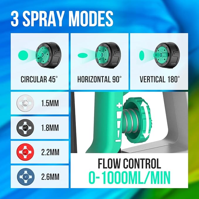 Litheli Cordless Paint Sprayer with Powerfu Brushless Motor, 20V 2.0Ah Battery Paint Sprayers with 4 Nozzle and 2 x 800ml Container, Electric HVLP Paint Gun for House Car, Deck, Fence, Furniture