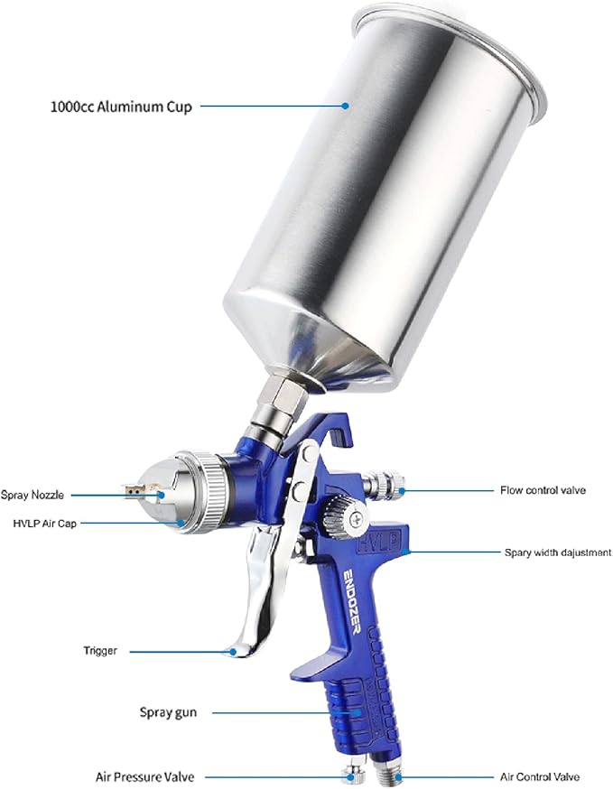 ENDOZER Professional HVLP Gravity Feed Air Spray Gun Set with 1.4 1.7 2.0mm Nozzles, Paint Gun with 1000cc Aluminum Cup for Auto Paint, Wall Painting, Base Coatings