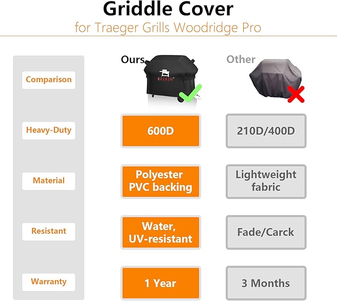 Grill Cover for Traeger Woodridge Pro Grill & Woodridge Elite Grill, BAC776 for Traeger TFB97JLH TFC97XLH Full Length Cover 600D Heavy Duty Waterproof,67" L x 27" W x 46" H