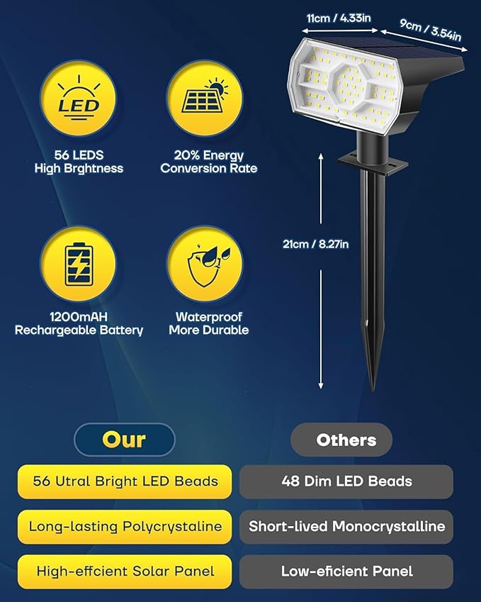 Kaxiida Solar Lights Outdoor Waterproof IP68, 3 Lighting Models Solar Powered Spot Lights Outdoor, 56LED Solar Light Dusk to Dawn for Yard Patio Garden Pathway Landscape Lighting (Warm White,10 Pack)
