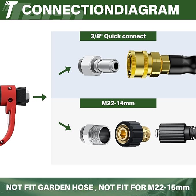 5000PSI Pressure Washer Gun and Hose Kit, 25FT Kink Resistant Steel Braided Power Washer Hose with 3/8" Swivel Quick Connector and M22 14mm Adapters Replacement/30 Extension Washer Wand