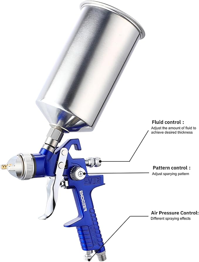 ENDOZER Professional HVLP Gravity Feed Air Spray Gun Set with 1.4 1.7 2.0mm Nozzles, Paint Gun with 1000cc Aluminum Cup for Auto Paint, Wall Painting, Base Coatings