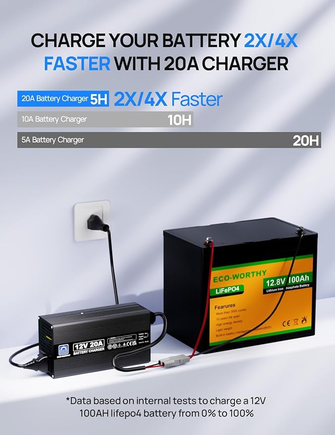 ECO-WORTHY 12V 20A Lithium Battery Charger 14.6V LiFePO4 Battery Charger with Anderson Connector Automatic Smart & Maintenance for Deep Cycle Rechargeable Battery Boat RV