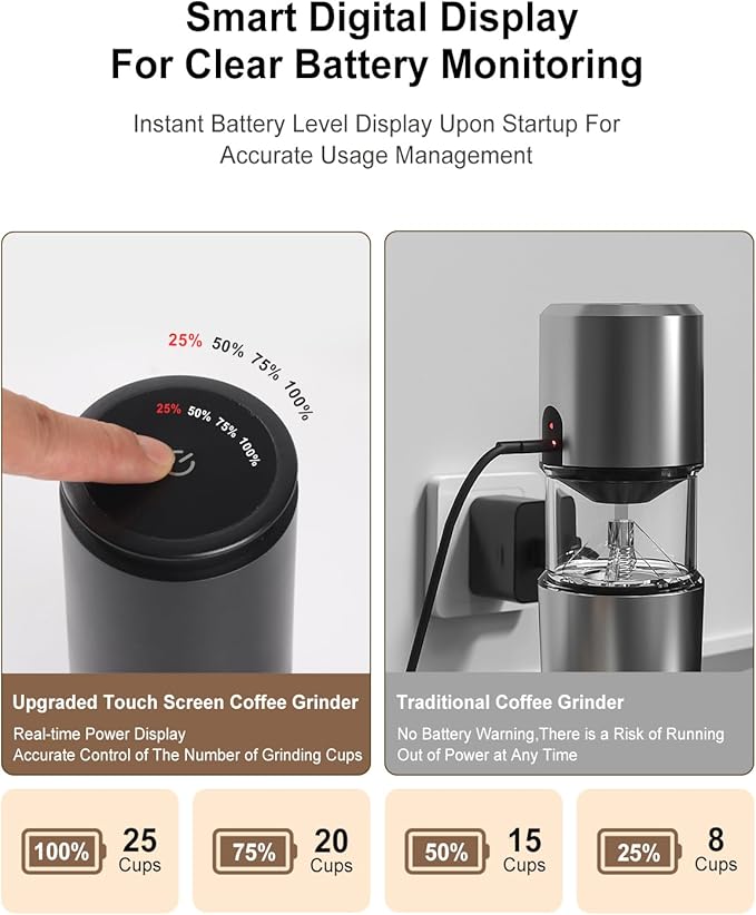 Portable Electric 420 Stainless Steel Burr Coffee Grinder, Rechargeable Espresso Grinder with 38 Adjustable Grind Settings (Black)